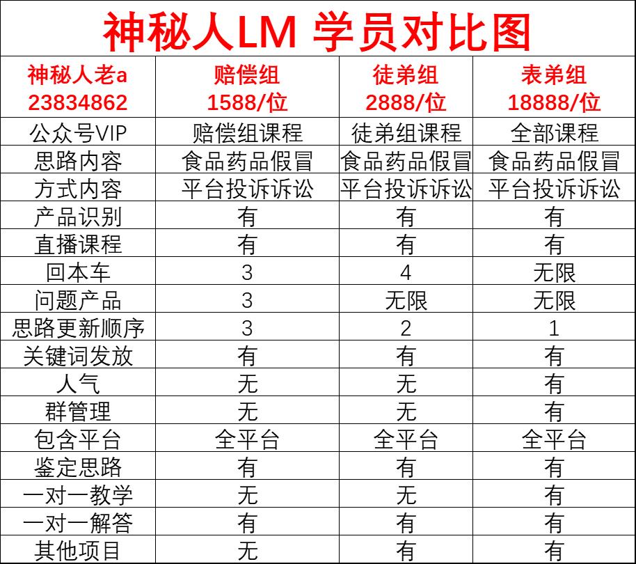 神秘人LM学员简介